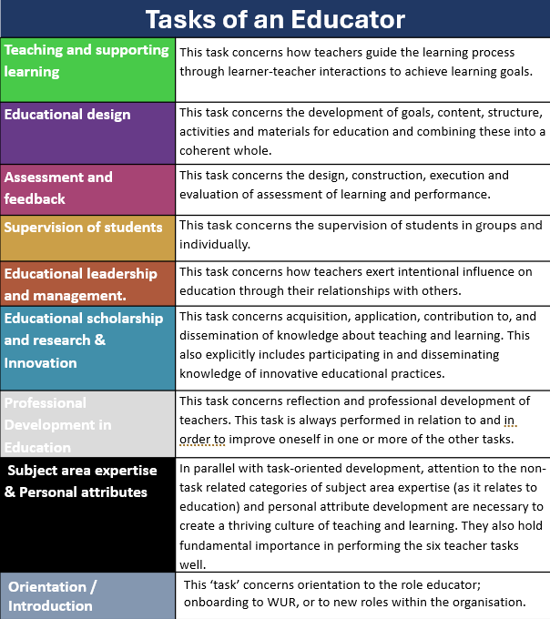 Tasks of an educator