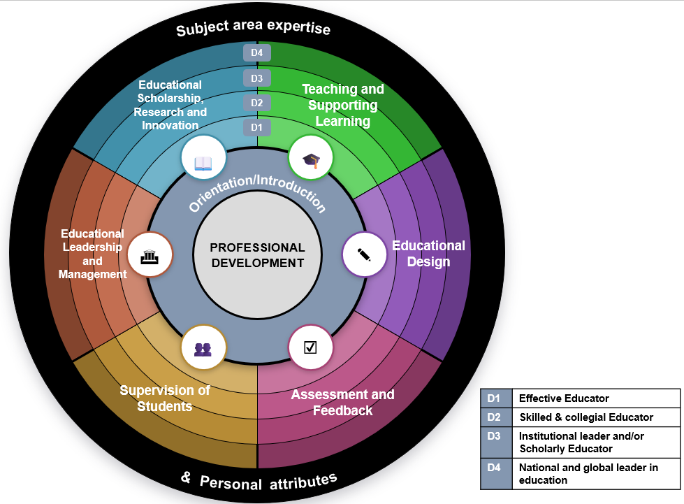 Steering wheel for educator development