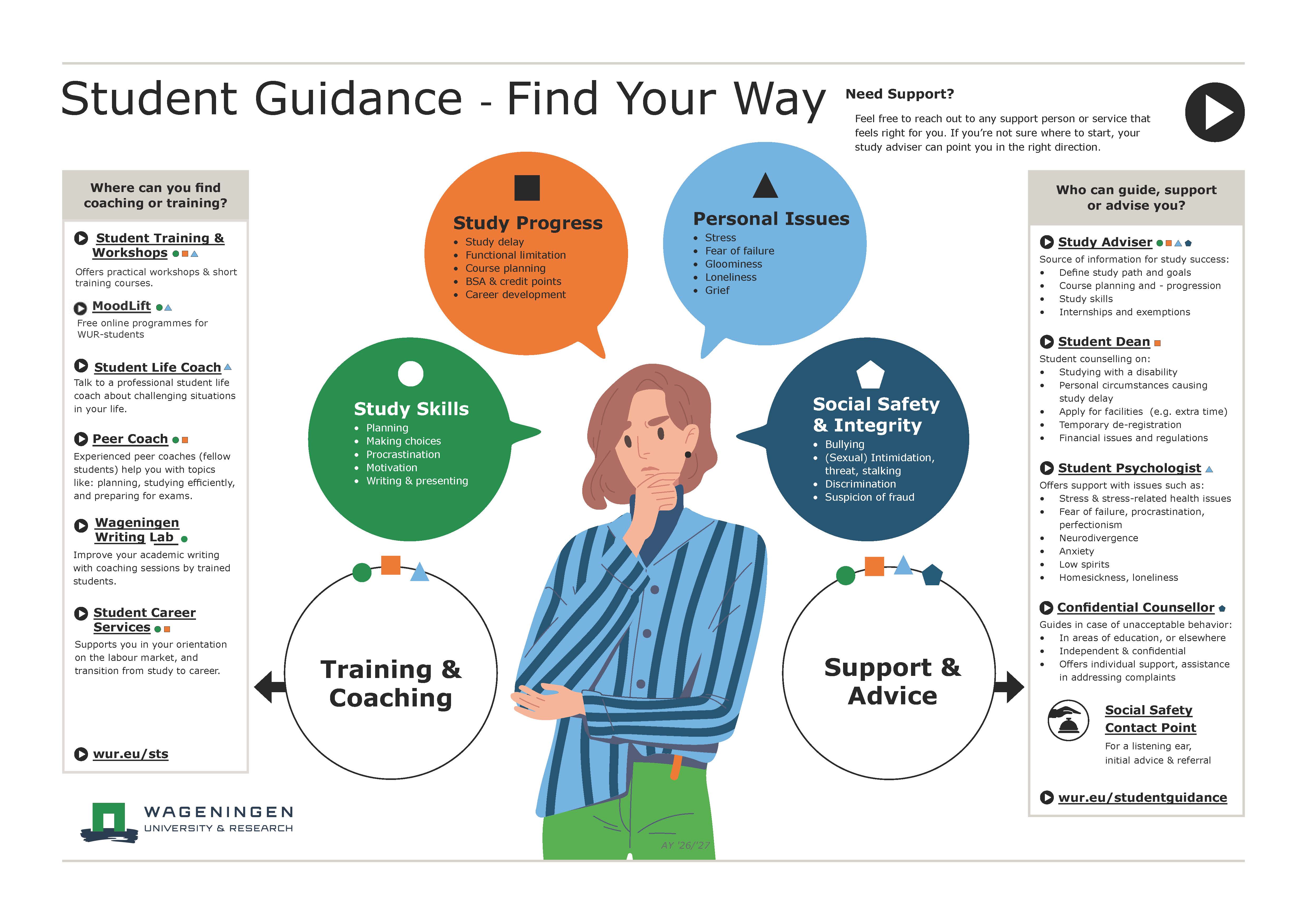 Infographic Student Guidance - Find Your Way