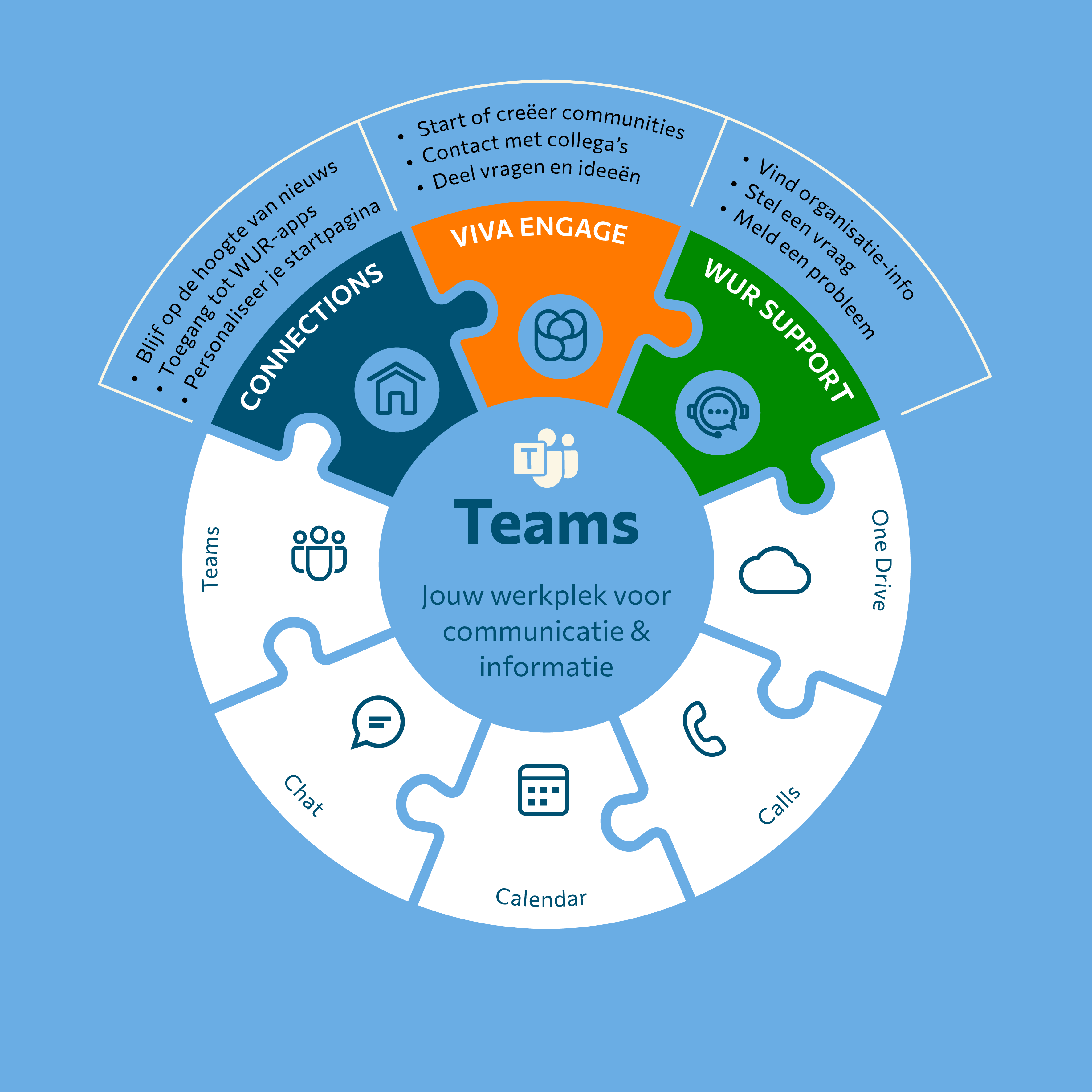 Apps in Teams